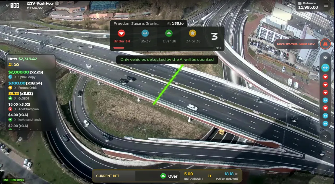Come le condizioni meteorologiche e l'ora del giorno influenzano l'IA in CCTV Rush Hour